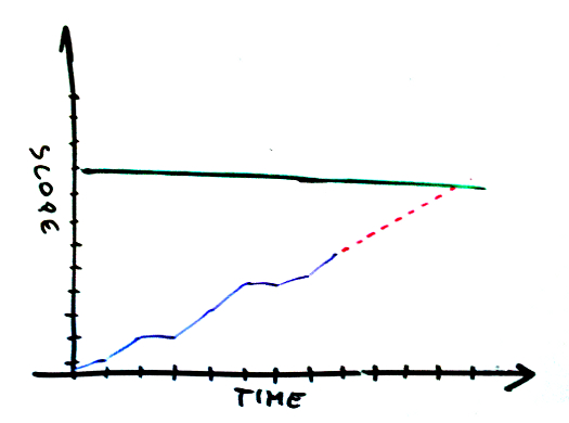 burn evolved vs burn