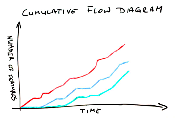 Cfd Post Chart