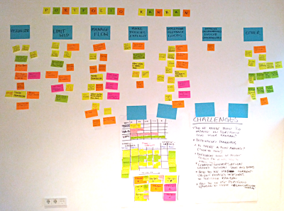 KLRAT Portfolio Kanban