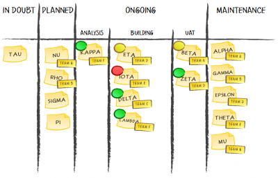 Portfolio Kanban Board 2