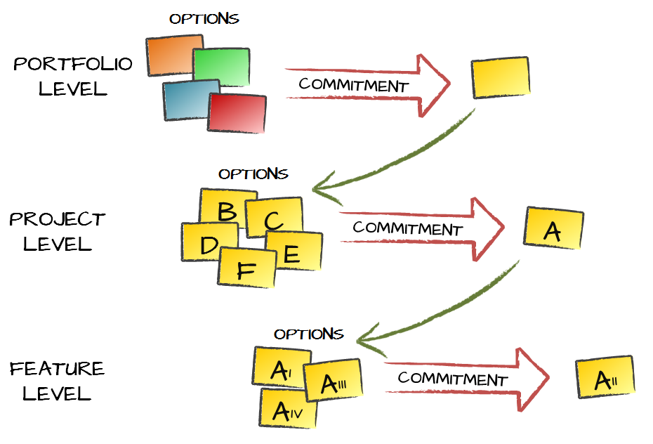 Portfolio Management: Role of Autonomy