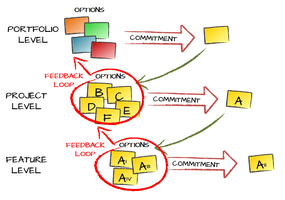 Write a short note on portfolio management