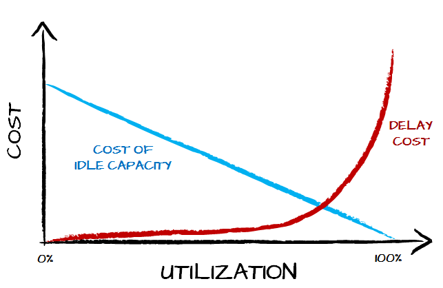 Slack cost 2024