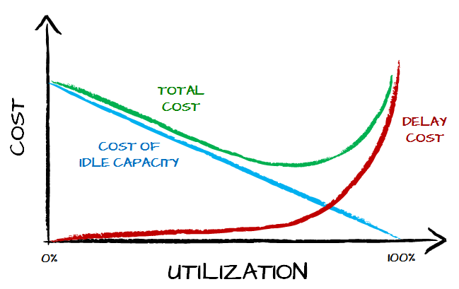 Optimal Utilization Meaning