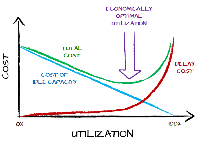 slack monthly cost