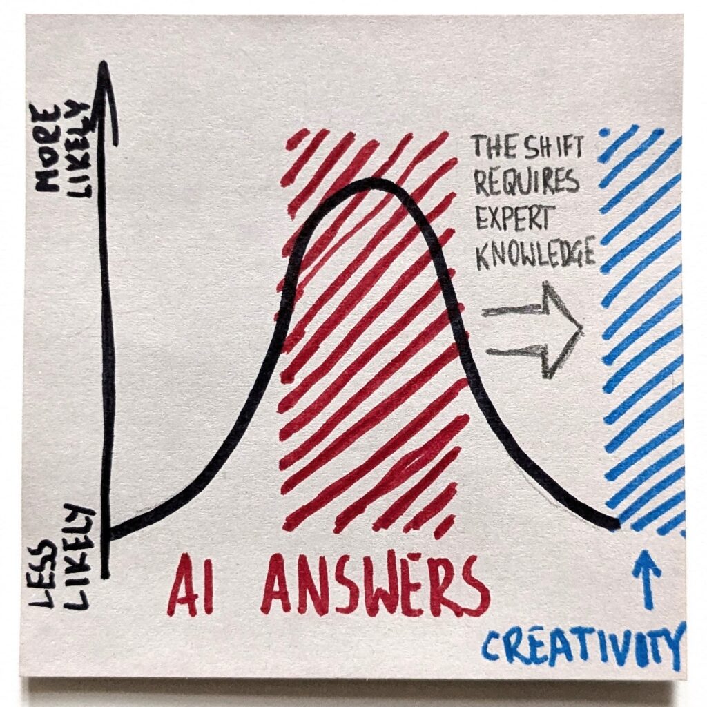 ai fringes expert knowledge