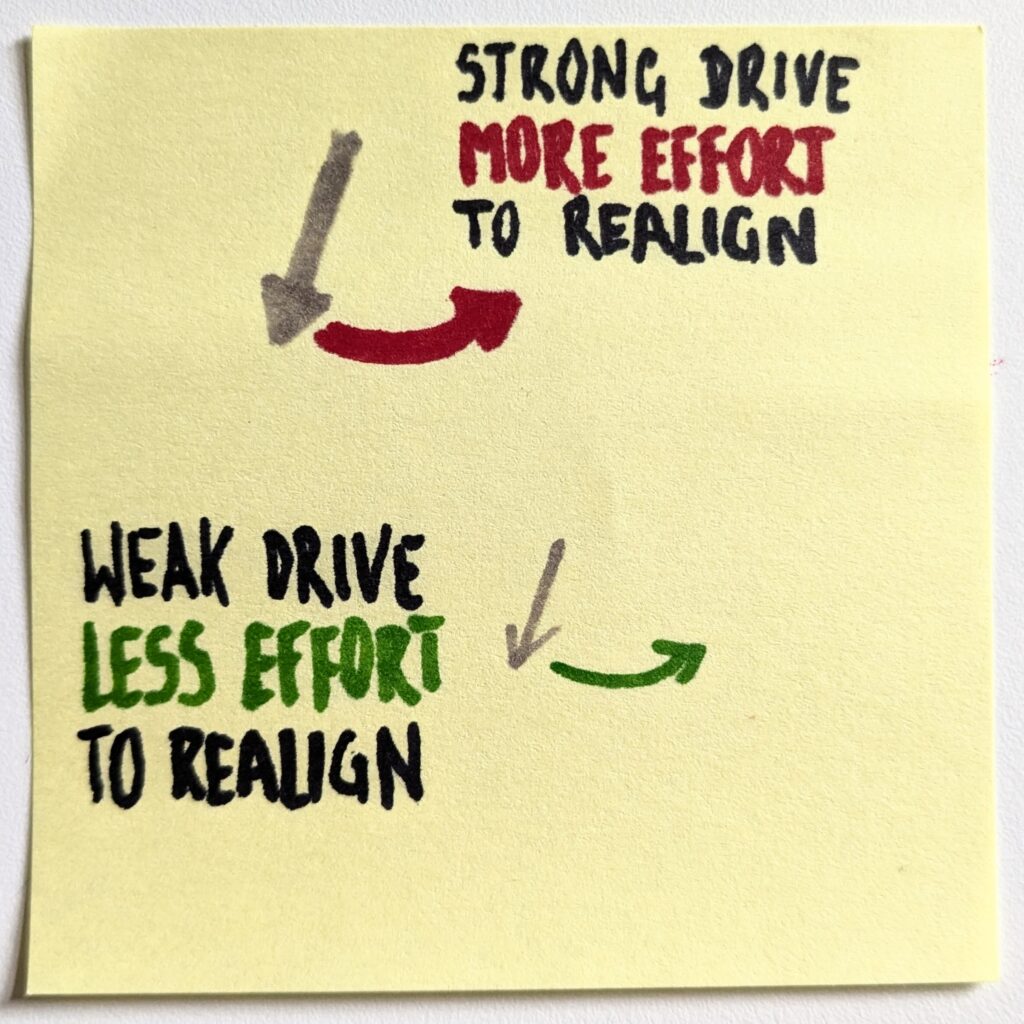 Realignment cost with high and low autonomy