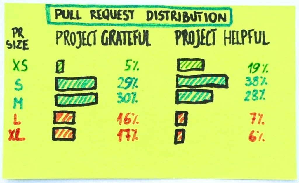 pull request size ai