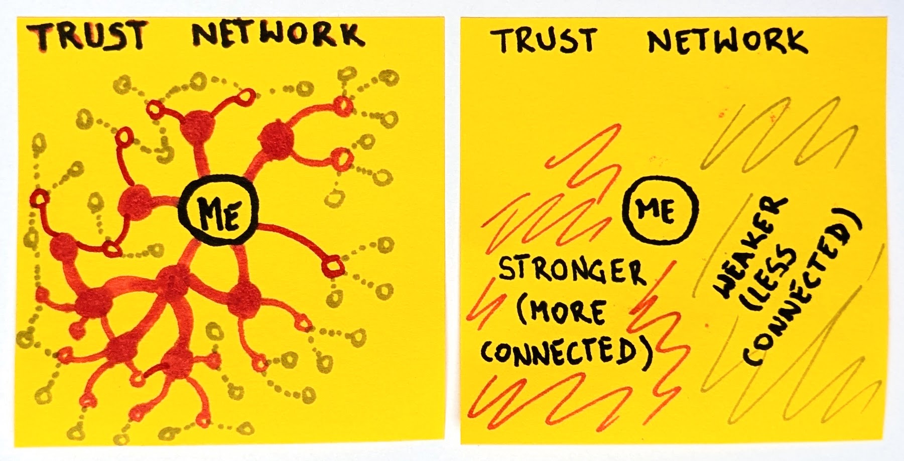 Trusted Network Visual Trust Networks as Antidote to AI Slop - Pawel Brodzinski on Leadership ...