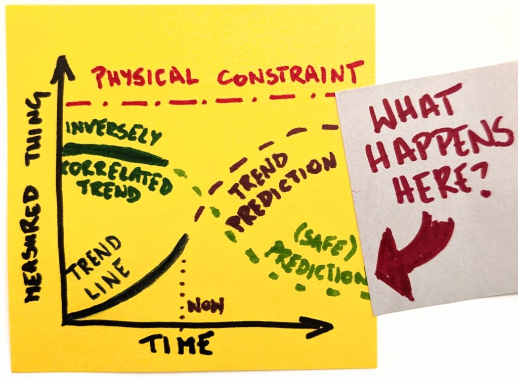 what does the endgame look like